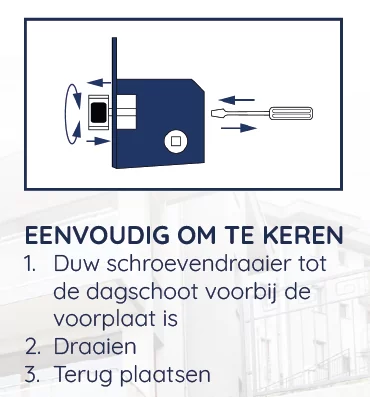 Projectsloten voor Utiliteitsbouw
